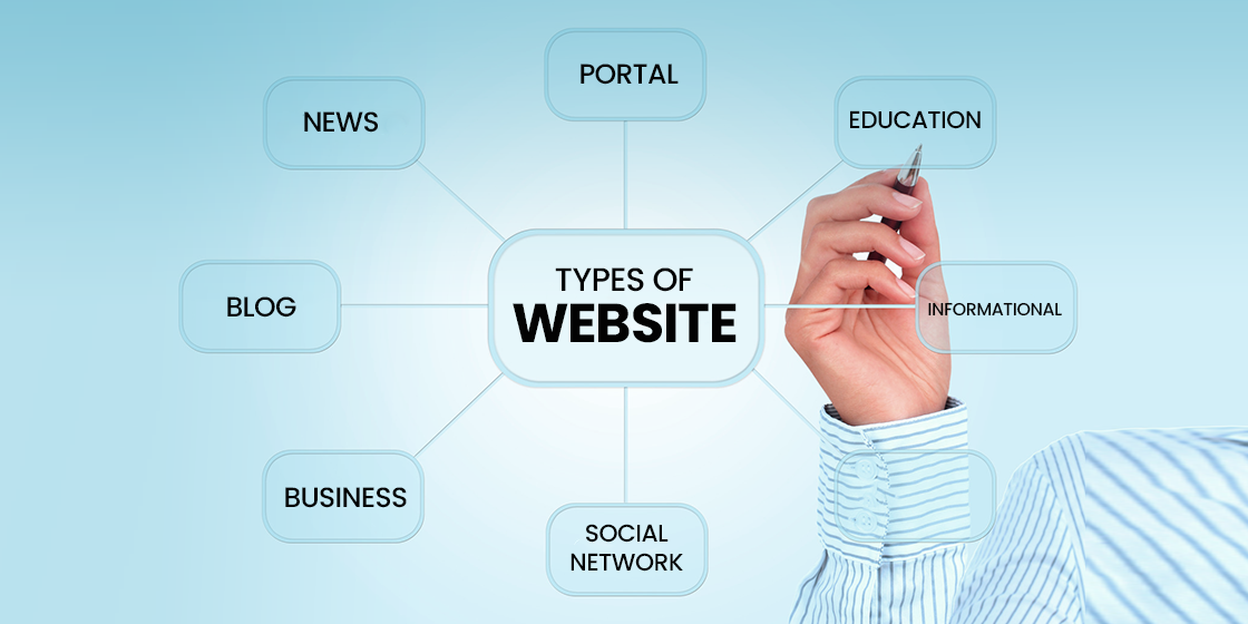 Designing Professional Websites Of All Categories | Design all types of websites by a prfissional designers